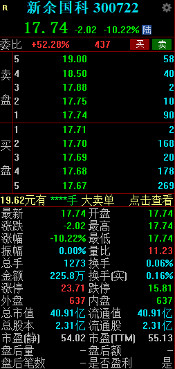 开云体育(中国)官方网站成交额225.8万元-开云「中国」Kaiyun·官方网站-登录入口