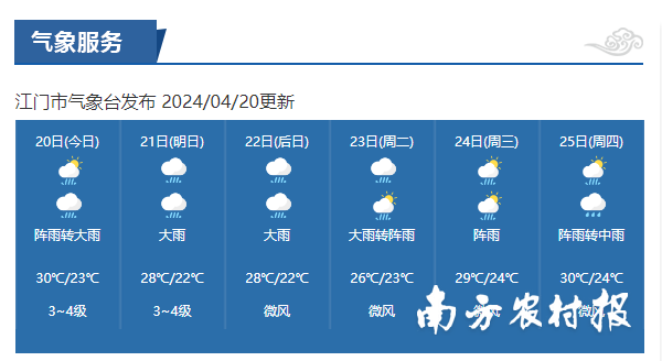 欧洲杯体育台山暴雨黄色预警见效-开云「中国」Kaiyun·官方网站-登录入口